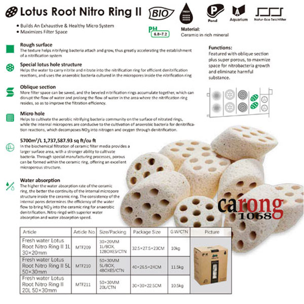 Features of Lotus Root Nitro Ring II Product